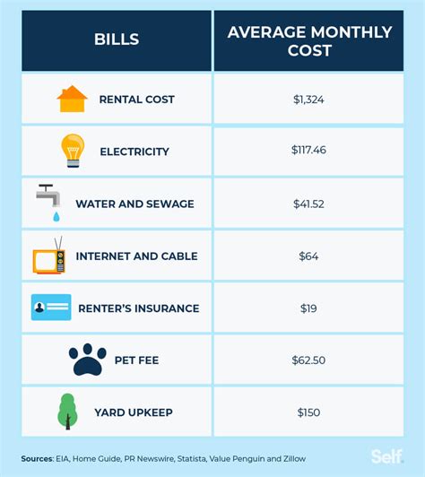 apartments.com|apartments.com pay rent.